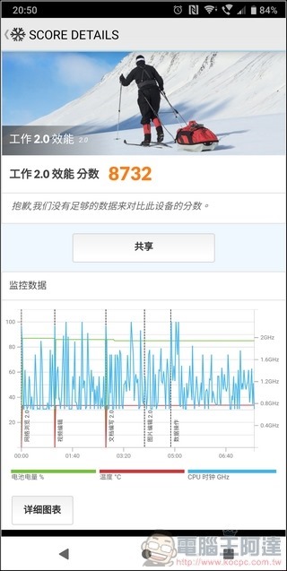 Sony Xperia XZ3 效能測試 - 04 Sony Xperia XZ3 效能測試 - 04
