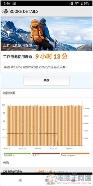 Sony Xperia XZ3 效能測試 - 09 Sony Xperia XZ3 效能測試 - 09