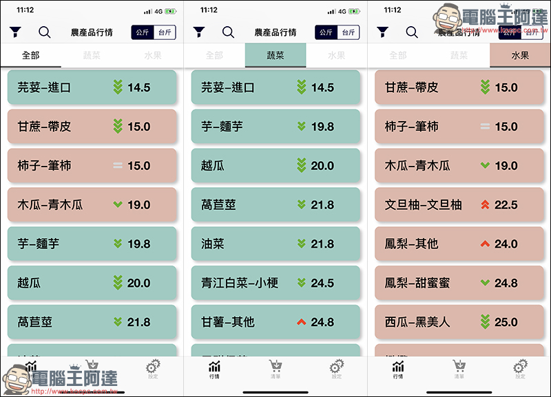 出門買菜 App :買菜不再忘記、還能立即查詢菜價趨勢,不怕買貴 - 電腦王阿達 出門買菜 App :買菜不再忘記、還能立即查詢菜價趨勢,不怕買貴 - 電腦王阿達