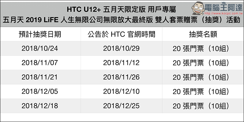 HTC U12+ 五月天限定版 的 FUTURE PASS 序號卡可「免費」抽五月天演唱會門票，搶不到票還有最後希望呀！ - 電腦王阿達