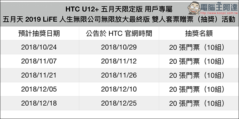 HTC U12+ 五月天限定版 的 FUTURE PASS 序號卡可「免費」抽五月天演唱會門票,搶不到票還有最後希望呀! - 電腦王阿達 HTC U12+ 五月天限定版 的 FUTURE PASS 序號卡可「免費」抽五月天演唱會門票,搶不到票還有最後希望呀! - 電腦王阿達