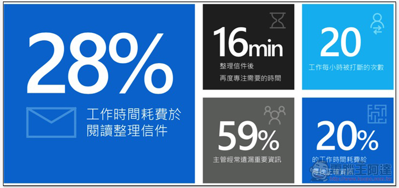 AI 讓創造力與生產力皆滿點! Office 365 高效率雲端辦公室 使用體驗 - 電腦王阿達 AI 讓創造力與生產力皆滿點! Office 365 高效率雲端辦公室 使用體驗 - 電腦王阿達