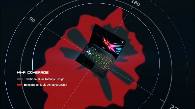 ROG Strix SCAR II 開箱 GL704 評測 - 03 ROG Strix SCAR II 開箱 GL704 評測 - 03