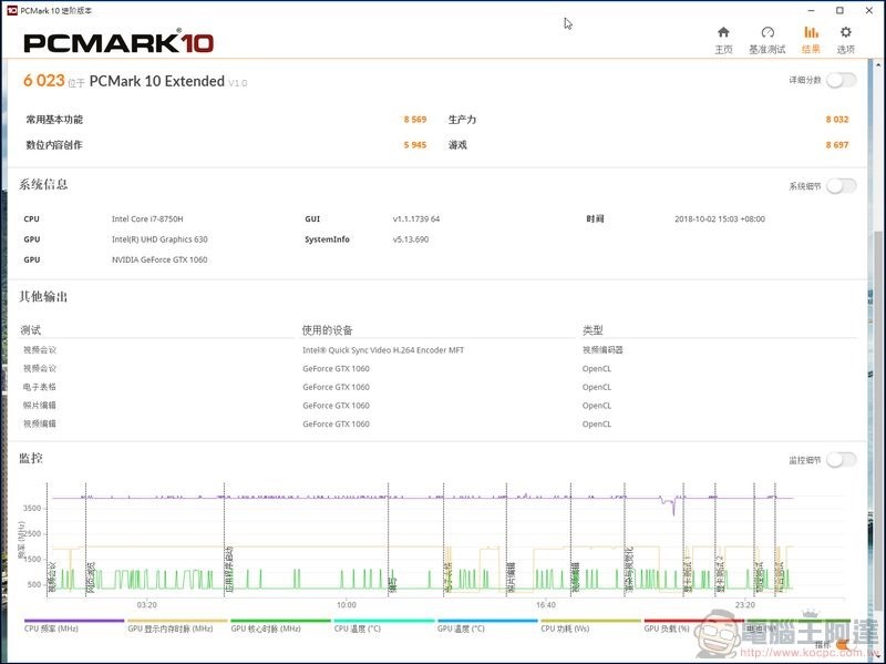 ROG Strix SCAR II 開箱 GL704 評測 - 46 ROG Strix SCAR II 開箱 GL704 評測 - 46