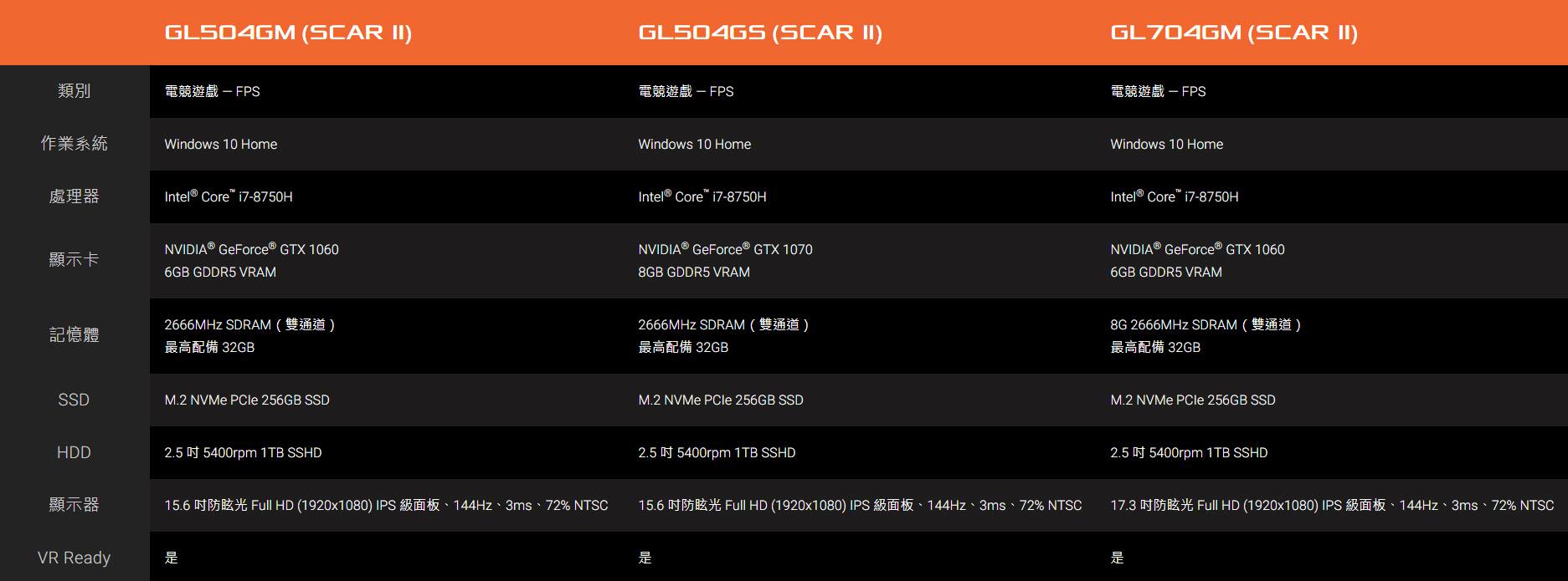 ROG Strix SCAR II 開箱 、評測、評價 世界首款17吋窄邊框電競筆電(GL704) - 電腦王阿達 ROG Strix SCAR II 開箱 、評測、評價 世界首款17吋窄邊框電競筆電(GL704) - 電腦王阿達