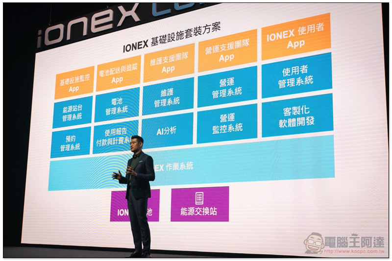 快速進化的 Ionex 車能網商業版 將為台灣之「光」點亮進軍印度之路 - 電腦王阿達 快速進化的 Ionex 車能網商業版 將為台灣之「光」點亮進軍印度之路 - 電腦王阿達