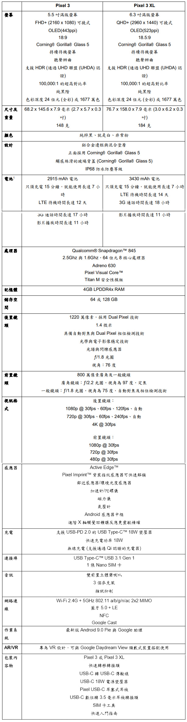 Google Pixel 3 / 3 XL 即日起在台開放預購,質感優秀開箱給你看! - 電腦王阿達 Google Pixel 3 / 3 XL 即日起在台開放預購,質感優秀開箱給你看! - 電腦王阿達