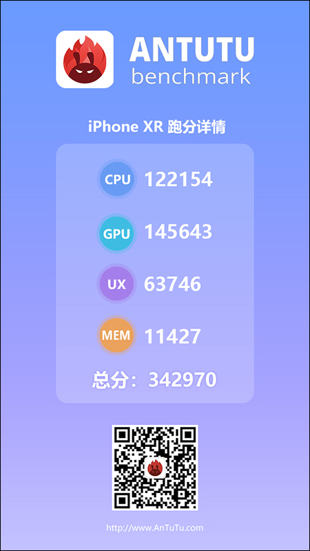 安兔兔公布 iPhone XR 效能跑分成績出爐! - 電腦王阿達 安兔兔公布 iPhone XR 效能跑分成績出爐! - 電腦王阿達