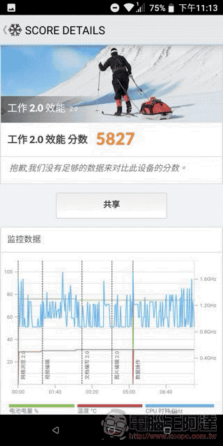 HTC U12 Life 開箱 測試 、評測、評價:美型雙質感超值中階機 - 電腦王阿達 HTC U12 Life 開箱 測試 、評測、評價:美型雙質感超值中階機 - 電腦王阿達