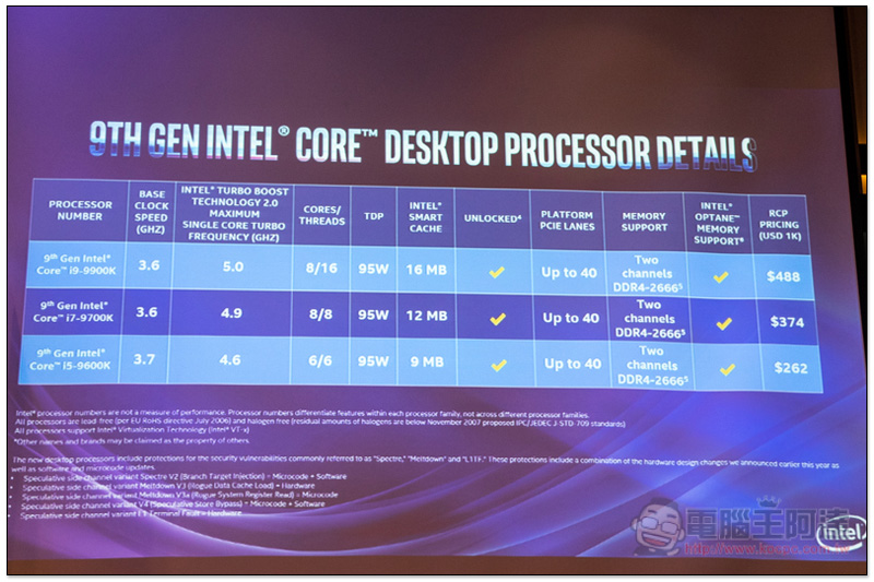 INTEL 最強遊戲處理器！ 全新第九代 CORE™ i9-9900K 效能 跑分實測 - 電腦王阿達