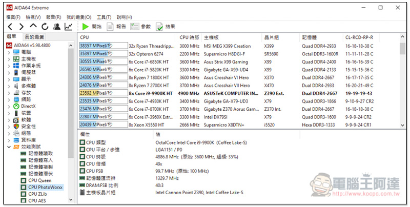 INTEL 最強遊戲處理器! 全新第九代 CORE™ i9-9900K 效能 跑分實測 - 電腦王阿達 INTEL 最強遊戲處理器! 全新第九代 CORE™ i9-9900K 效能 跑分實測 - 電腦王阿達