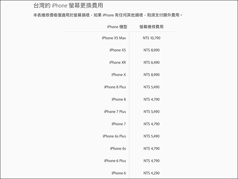 Apple 公布 iPhone XR 螢幕 官方維修價格 - 電腦王阿達