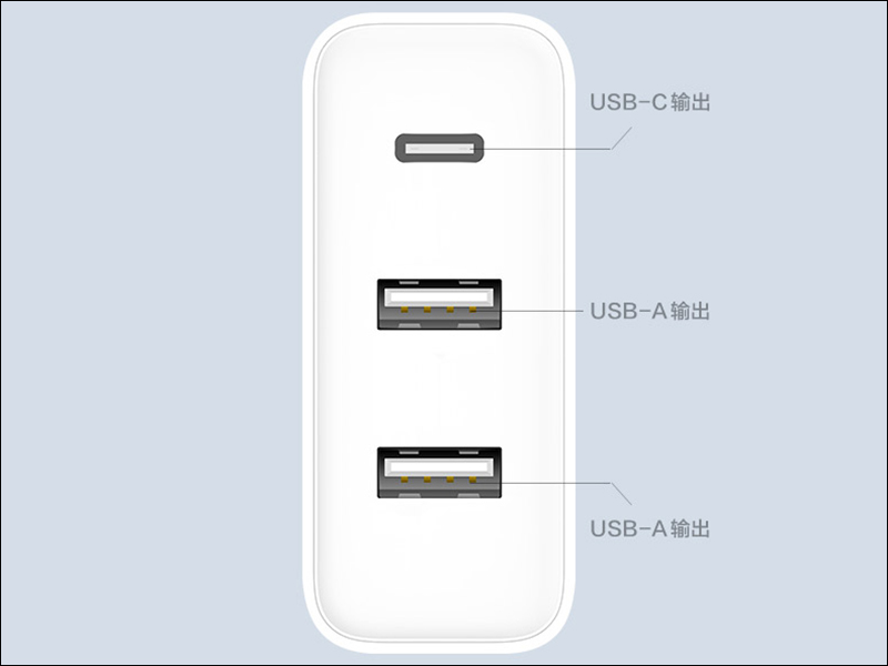 ZMI紫米 推出 65W 三孔 USB PD 快速充電器(USB-A *2+USB-C*1) - 電腦王阿達 ZMI紫米 推出 65W 三孔 USB PD 快速充電器(USB-A *2+USB-C*1) - 電腦王阿達
