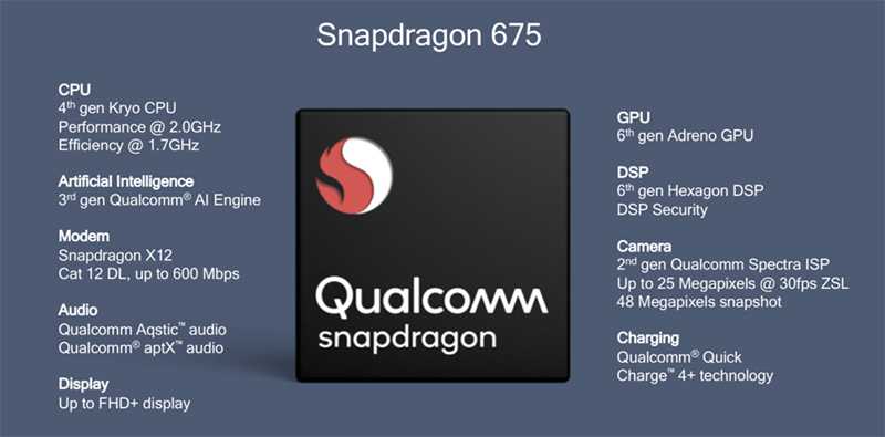 高通發表新中階 Snapdragon 675 行動平台，著重強化 AI 、相機效能與遊戲體驗 - 電腦王阿達