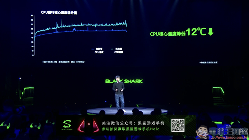 黑鯊遊戲手機 Helo 正式發表,首款 10GB RAM !導入雙液冷卻系統、側邊加入 RGB 燈效 - 電腦王阿達 黑鯊遊戲手機 Helo 正式發表,首款 10GB RAM !導入雙液冷卻系統、側邊加入 RGB 燈效 - 電腦王阿達