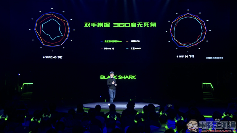 黑鯊遊戲手機 Helo 正式發表,首款 10GB RAM !導入雙液冷卻系統、側邊加入 RGB 燈效 - 電腦王阿達 黑鯊遊戲手機 Helo 正式發表,首款 10GB RAM !導入雙液冷卻系統、側邊加入 RGB 燈效 - 電腦王阿達