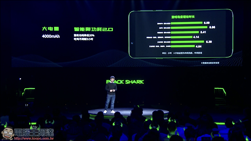 黑鯊遊戲手機 Helo 正式發表,首款 10GB RAM !導入雙液冷卻系統、側邊加入 RGB 燈效 - 電腦王阿達 黑鯊遊戲手機 Helo 正式發表,首款 10GB RAM !導入雙液冷卻系統、側邊加入 RGB 燈效 - 電腦王阿達