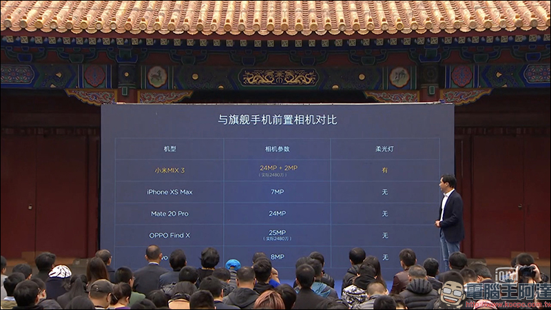 小米 MIX 3 正式發表!全球首款滑蓋全螢幕、加入 AI 鍵 - 電腦王阿達 小米 MIX 3 正式發表!全球首款滑蓋全螢幕、加入 AI 鍵 - 電腦王阿達