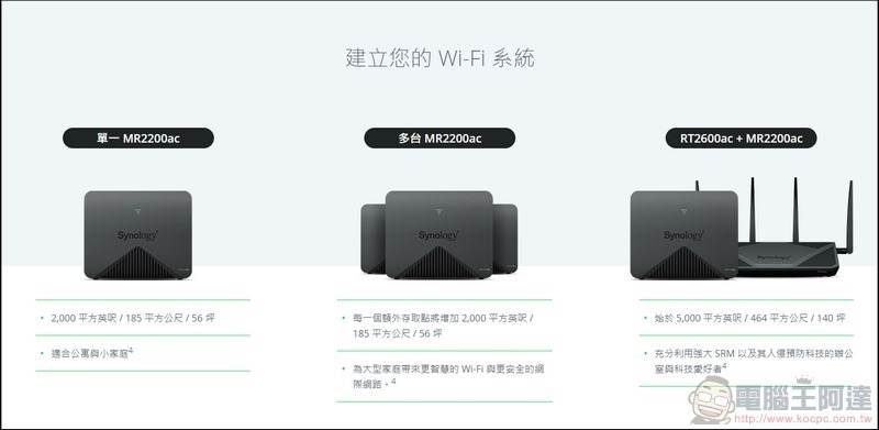 Synology Mesh Router MR2200ac 開箱 - 002