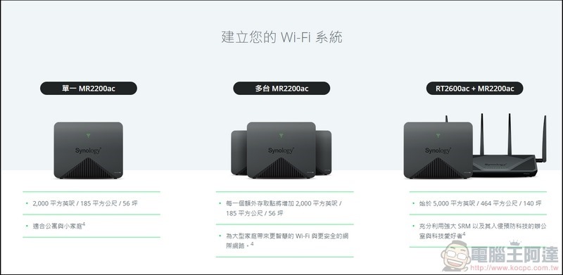 Synology Mesh Router MR2200ac 開箱 - 002 Synology Mesh Router MR2200ac 開箱 - 002