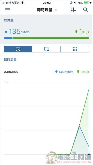 Synology Mesh Router MR2200ac 開箱 - 069 Synology Mesh Router MR2200ac 開箱 - 069