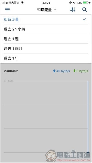 Synology Mesh Router MR2200ac 開箱 - 071 Synology Mesh Router MR2200ac 開箱 - 071