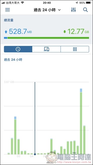 Synology Mesh Router MR2200ac 開箱 - 072 Synology Mesh Router MR2200ac 開箱 - 072