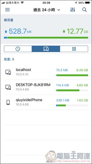 Synology Mesh Router MR2200ac 開箱 - 073