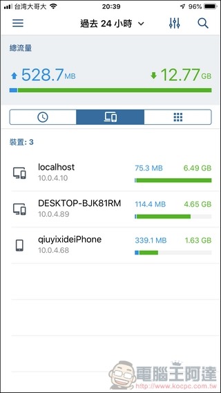Synology Mesh Router MR2200ac 開箱 - 073 Synology Mesh Router MR2200ac 開箱 - 073