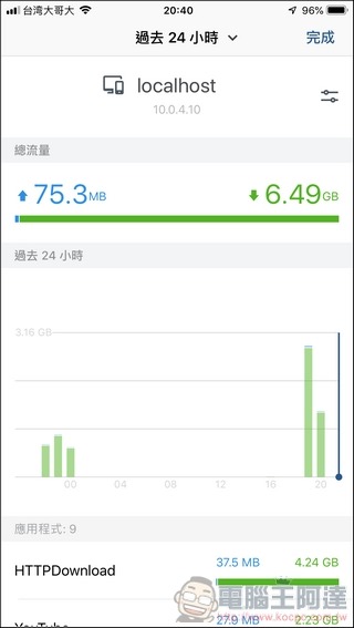 Synology Mesh Router MR2200ac 開箱 - 074 Synology Mesh Router MR2200ac 開箱 - 074