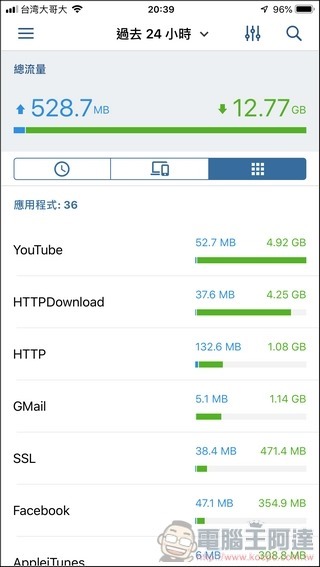 Synology Mesh Router MR2200ac 開箱 - 075 Synology Mesh Router MR2200ac 開箱 - 075