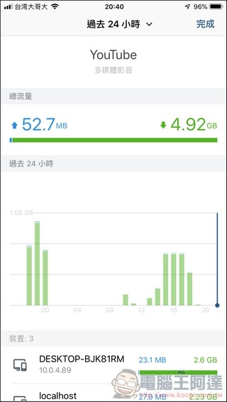 Synology Mesh Router MR2200ac 開箱 - 076 Synology Mesh Router MR2200ac 開箱 - 076