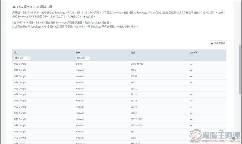 Synology Mesh Router MR2200ac 開箱 - 089 Synology Mesh Router MR2200ac 開箱 - 089