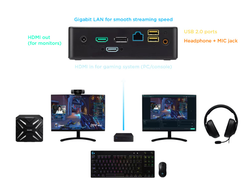 Streamlabs 攜手 Intel ,打造內建 OBS 的實況迷你小主機 - 電腦王阿達 Streamlabs 攜手 Intel ,打造內建 OBS 的實況迷你小主機 - 電腦王阿達