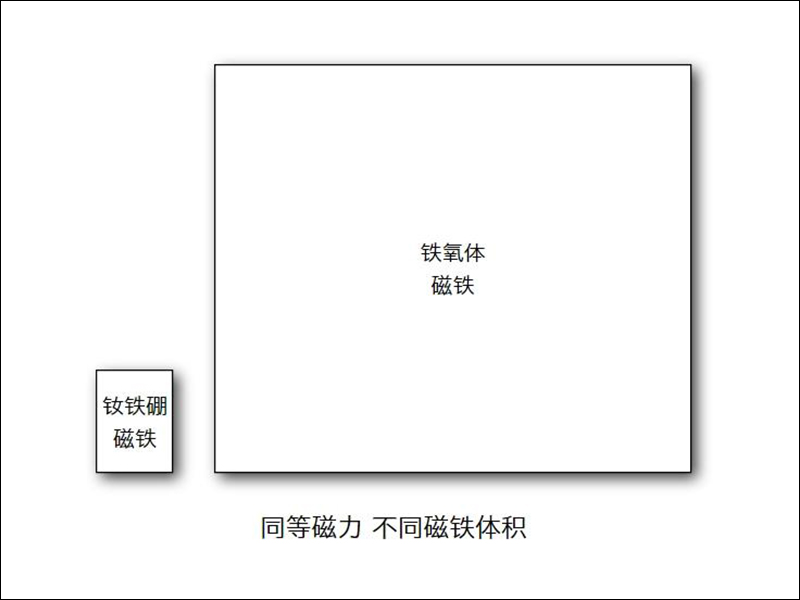 小米 MIX 3 的「磁動力滑蓋」設計特別在哪?這篇解釋給你聽 - 電腦王阿達 小米 MIX 3 的「磁動力滑蓋」設計特別在哪?這篇解釋給你聽 - 電腦王阿達