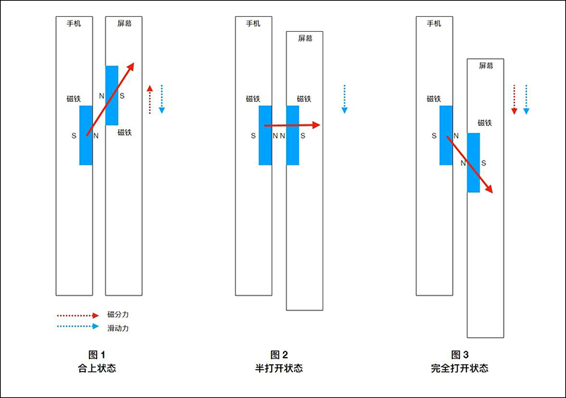 小米 MIX 3 的「磁動力滑蓋」設計特別在哪?這篇解釋給你聽 - 電腦王阿達 小米 MIX 3 的「磁動力滑蓋」設計特別在哪?這篇解釋給你聽 - 電腦王阿達