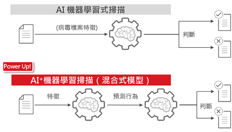 上網如打仗,一連就中獎? 趨勢科技 PC-cillin 2019 雲端版 隨時為你保航護駕 - 電腦王阿達 上網如打仗,一連就中獎? 趨勢科技 PC-cillin 2019 雲端版 隨時為你保航護駕 - 電腦王阿達