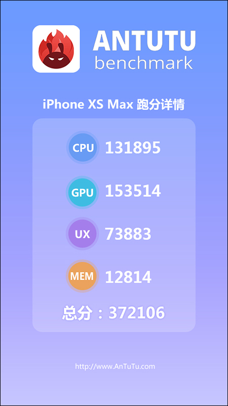 全新 iPad Pro 安兔兔跑分出爐, A12X Bionic 處理器達到 55 萬分! - 電腦王阿達 全新 iPad Pro 安兔兔跑分出爐, A12X Bionic 處理器達到 55 萬分! - 電腦王阿達