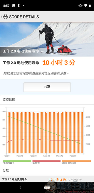 Google Pixel 3 XL 相機功能 , 實拍實測一次給你看 - 電腦王阿達 Google Pixel 3 XL 相機功能 , 實拍實測一次給你看 - 電腦王阿達