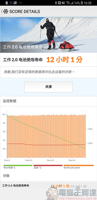 中階新機 Samsung Galaxy A9 上手實測、實拍,四鏡頭比你想的更厲害 - 電腦王阿達 中階新機 Samsung Galaxy A9 上手實測、實拍,四鏡頭比你想的更厲害 - 電腦王阿達