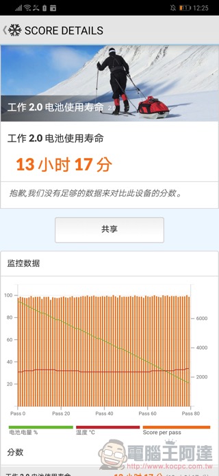 華為 Mate20 Pro 開箱 評測 、評價:「智在超越」的行動攝影之王 - 電腦王阿達 華為 Mate20 Pro 開箱 評測 、評價:「智在超越」的行動攝影之王 - 電腦王阿達