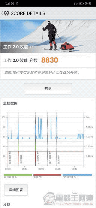 華為 Mate20 Pro 開箱 評測 、評價:「智在超越」的行動攝影之王 - 電腦王阿達 華為 Mate20 Pro 開箱 評測 、評價:「智在超越」的行動攝影之王 - 電腦王阿達