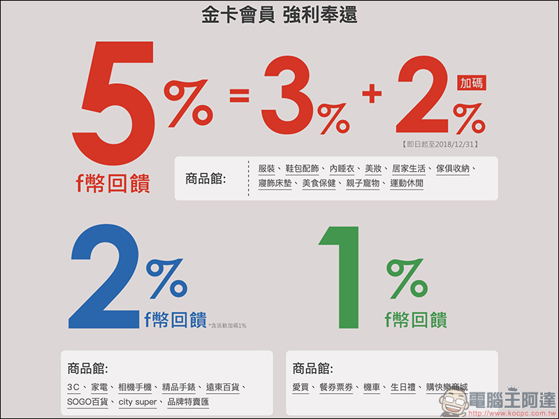 friDay購物 金卡會員,最高享5%回饋、等同現金使用、使用無上限! - 電腦王阿達 friDay購物 金卡會員,最高享5%回饋、等同現金使用、使用無上限! - 電腦王阿達