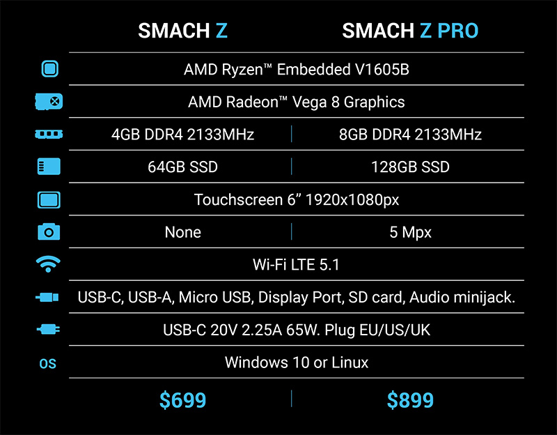 掌上型遊戲機 Smach Z 宣布在 2019 年初量產,搭載 AMD Ryzen 有夠猛 - 電腦王阿達 掌上型遊戲機 Smach Z 宣布在 2019 年初量產,搭載 AMD Ryzen 有夠猛 - 電腦王阿達
