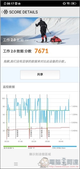 vivo V11 效能測試 - 04 vivo V11 效能測試 - 04