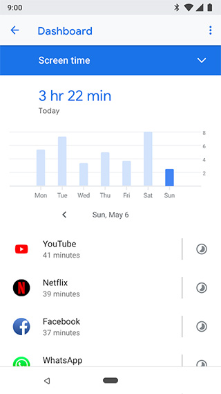 Google 正式推出 Digital Wellbeing 應用程式,幫助使用者了解手機使用習慣 - 電腦王阿達 Google 正式推出 Digital Wellbeing 應用程式,幫助使用者了解手機使用習慣 - 電腦王阿達