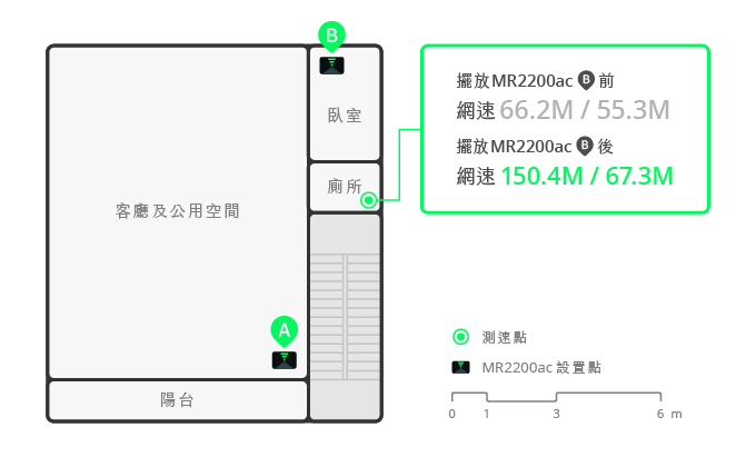 Synology Mesh Router MR2200ac 開箱 Wi-Fi連線超便利 搭載WPA3網路安全再升級 - 電腦王阿達