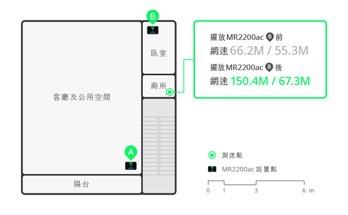 Synology Mesh Router MR2200ac 開箱 Wi-Fi連線超便利 搭載WPA3網路安全再升級 - 電腦王阿達 Synology Mesh Router MR2200ac 開箱 Wi-Fi連線超便利 搭載WPA3網路安全再升級 - 電腦王阿達