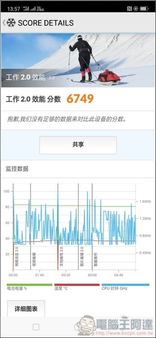 OPPO R17 Pro 效能測試 - 04 OPPO R17 Pro 效能測試 - 04