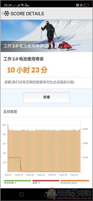 OPPO R17 Pro 效能測試 - 09 OPPO R17 Pro 效能測試 - 09